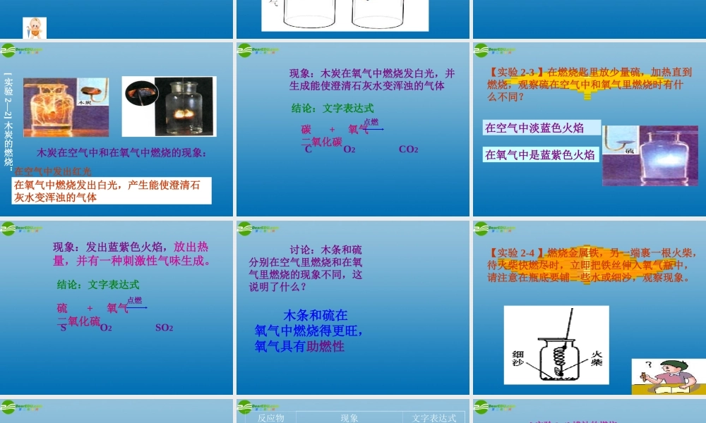 沪教初中化学九上《2第1节 性质活泼的氧气》PPT课件 (5).ppt