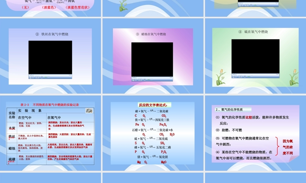 沪教初中化学九上《2第1节 性质活泼的氧气》PPT课件 (4).ppt