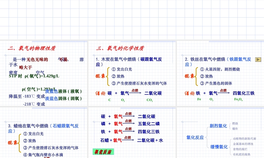 沪教初中化学九上《2第1节 性质活泼的氧气》PPT课件 (12).ppt