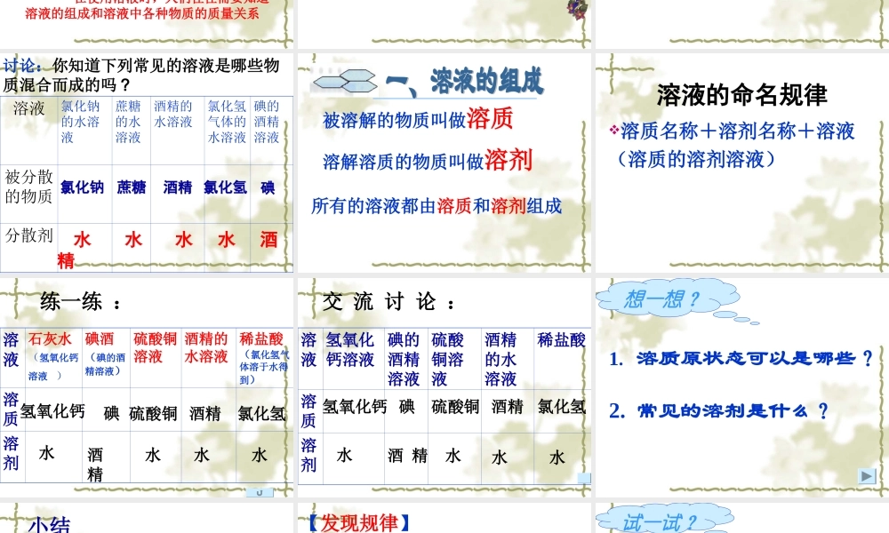 沪教初中化学九下《6第2节 溶液组成的表示》PPT课件 (5).ppt