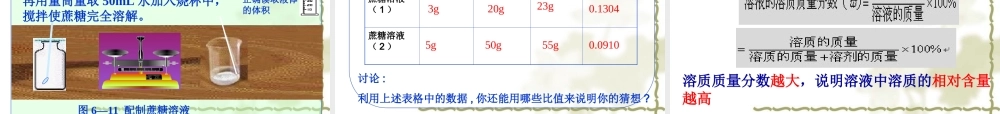 沪教初中化学九下《6第2节 溶液组成的表示》PPT课件 (10).ppt