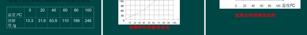 沪教初中化学九下《6第3节 物质的溶解性》PPT课件 (10).ppt