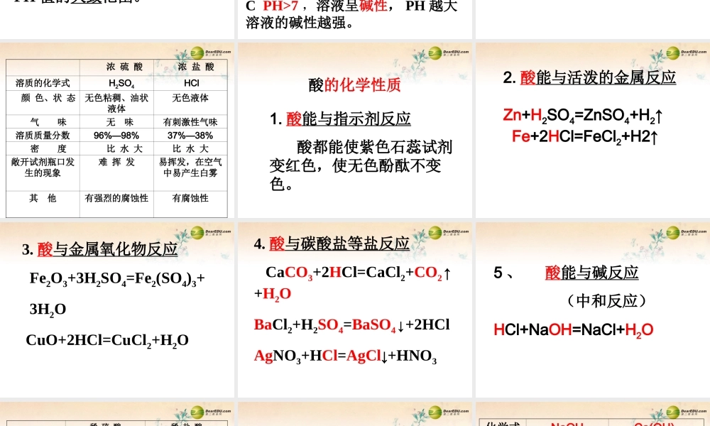 沪教初中化学九下《7第7章 应用广泛的酸、碱、盐》PPT课件 (3).ppt