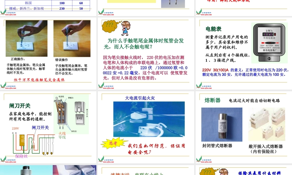 冀教小学科学三下册优质公开课《11电在我家中 》PTT课件 (2).ppt