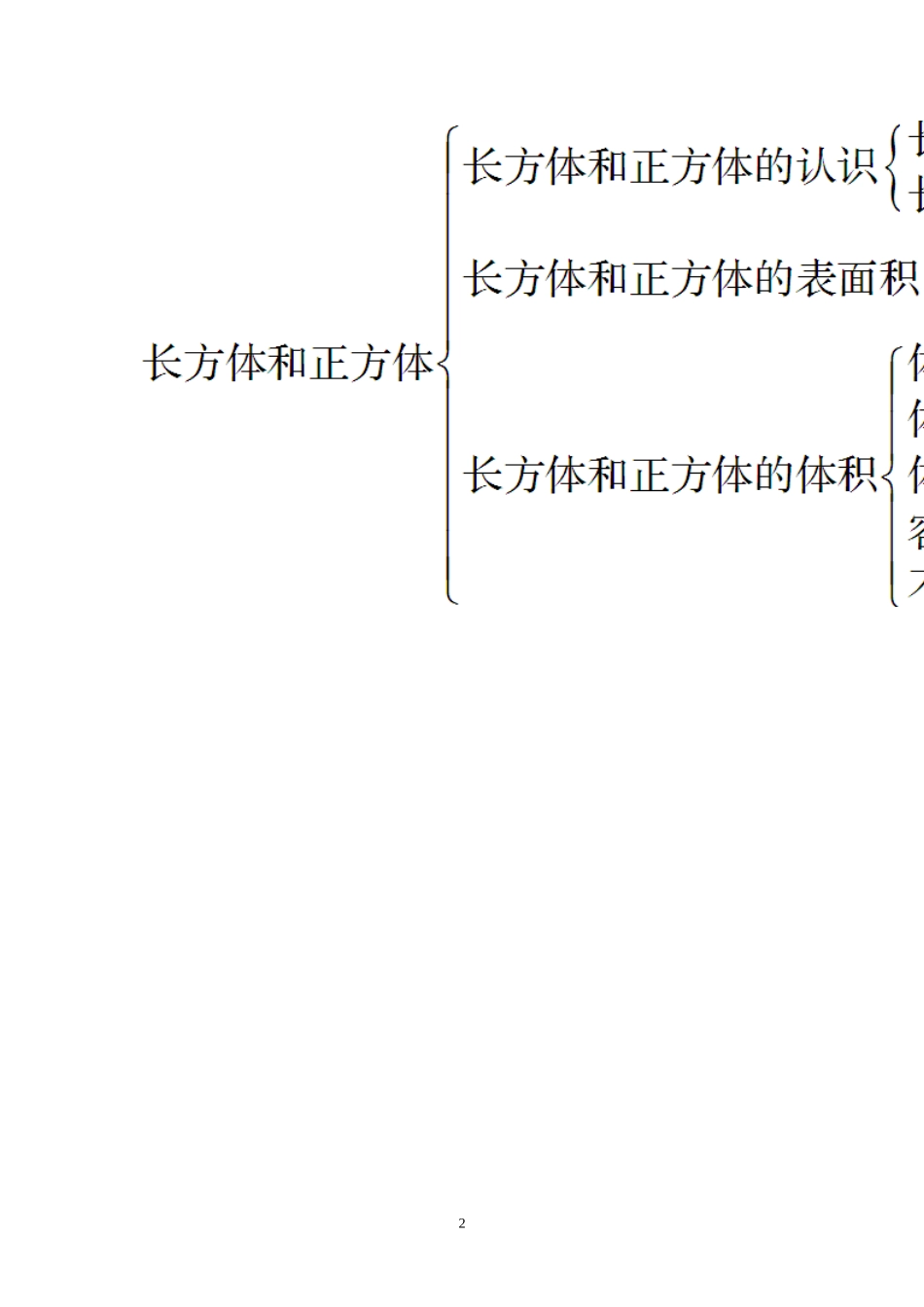 新人教版五年级数学下册第3单元《长方体和正方体》教学设计(www.haolaoshi.shop).doc_第2页