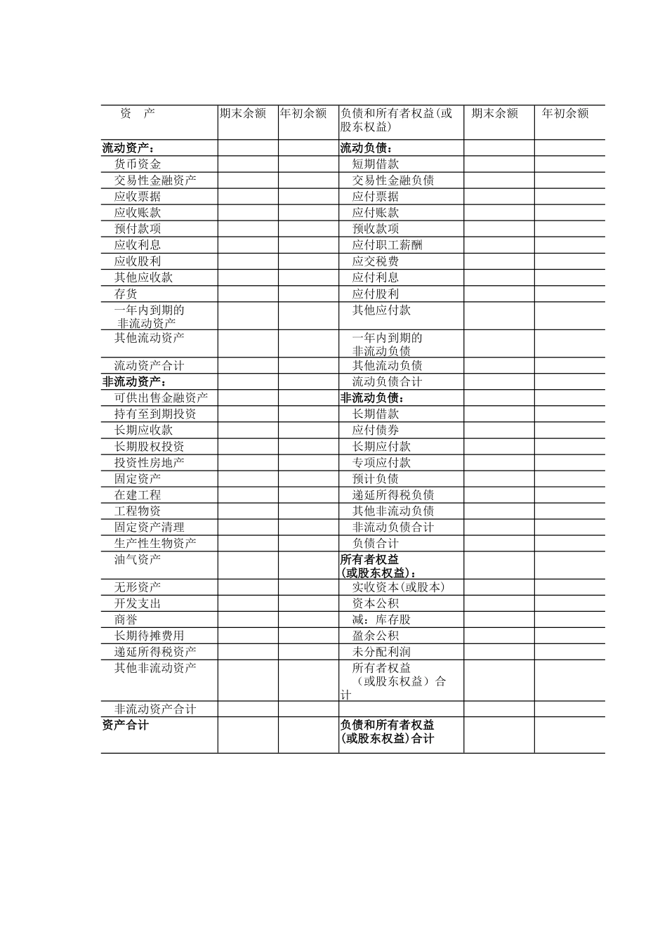 第七章财务会计报告第二节 资产负债表 表2 .docx_第2页