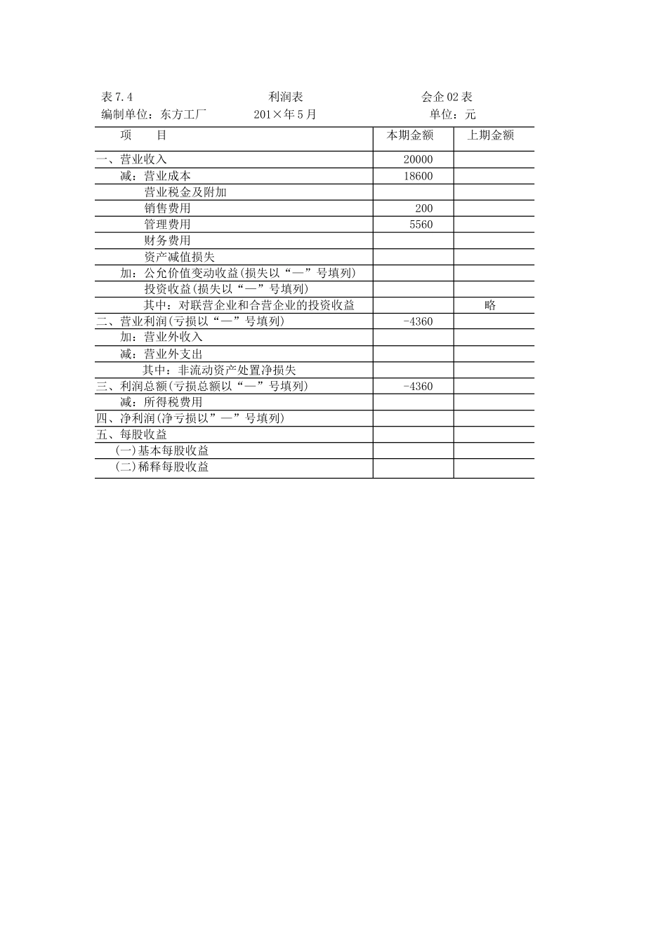 第七章财务会计报告第二节 资产负债表 表4.docx_第1页