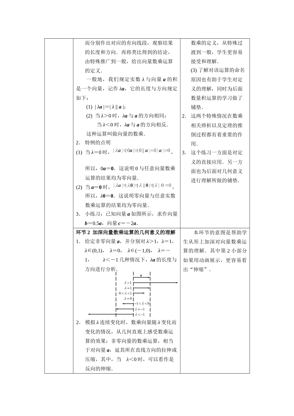 0511高一数学(人教A版)-向量的数乘运算-1教案【公众号悦过学习分享】.docx_第2页