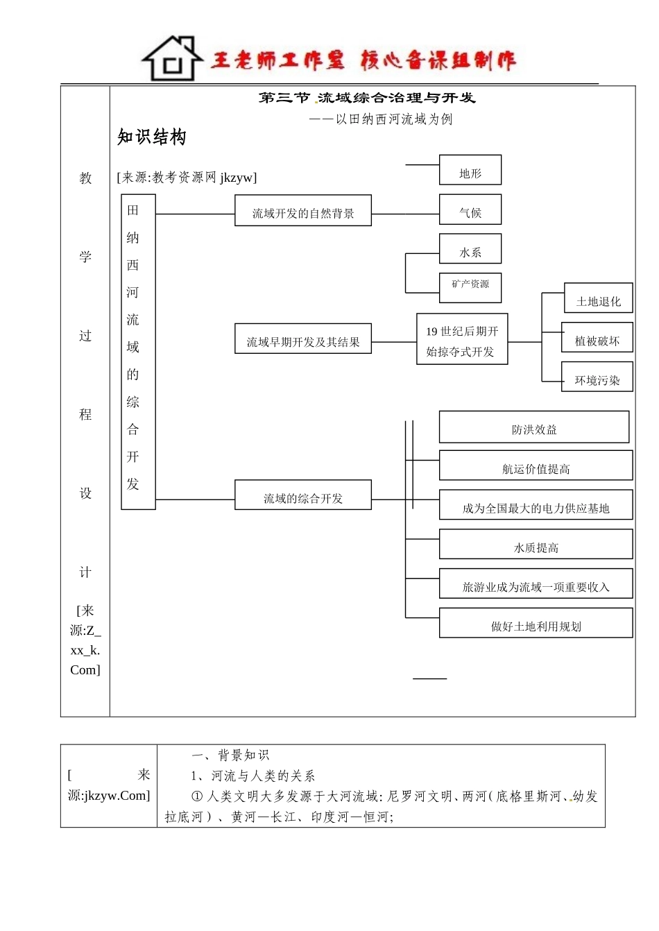 流域综合治理与开发 教案.doc_第2页