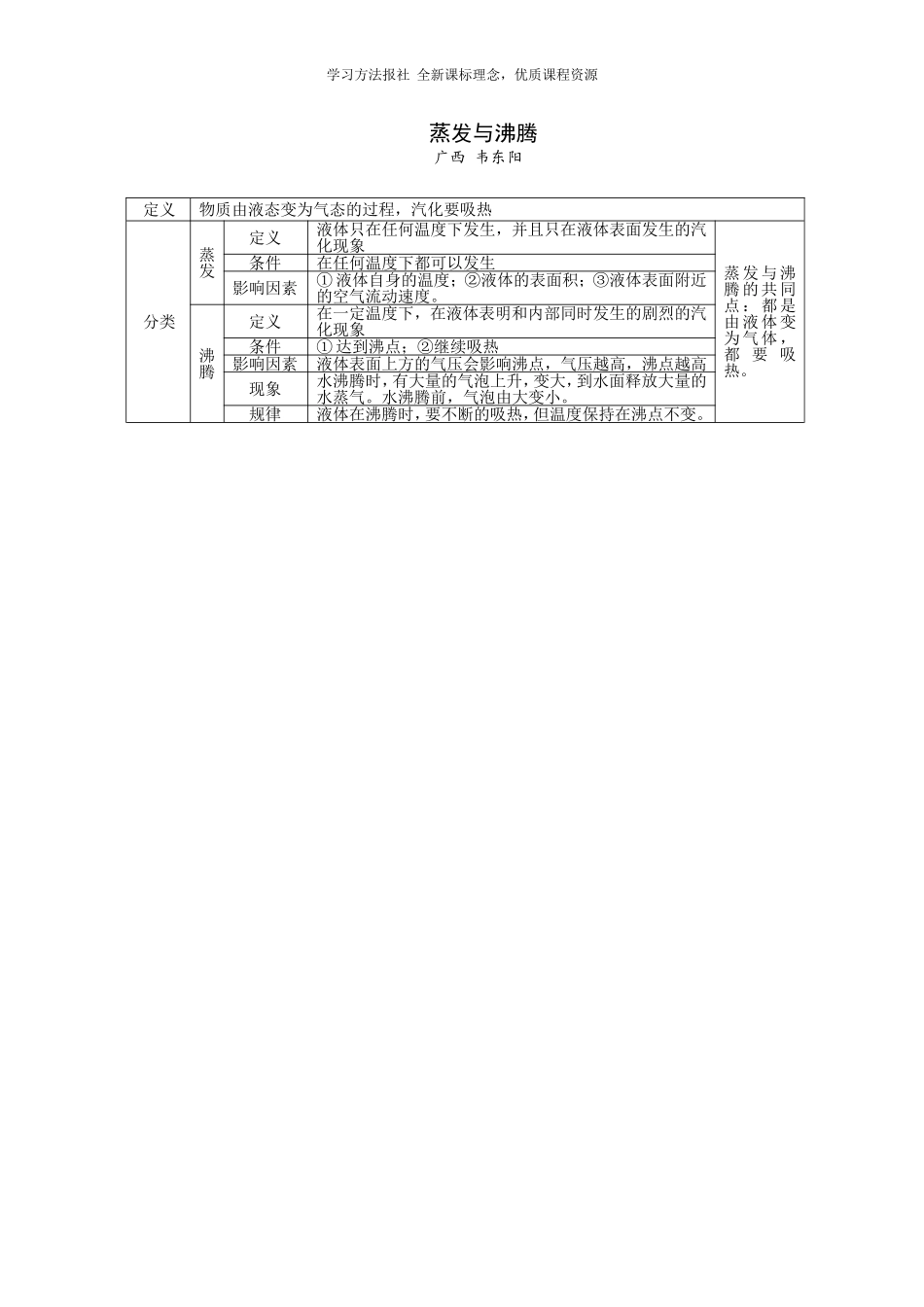蒸发与沸腾.doc_第1页