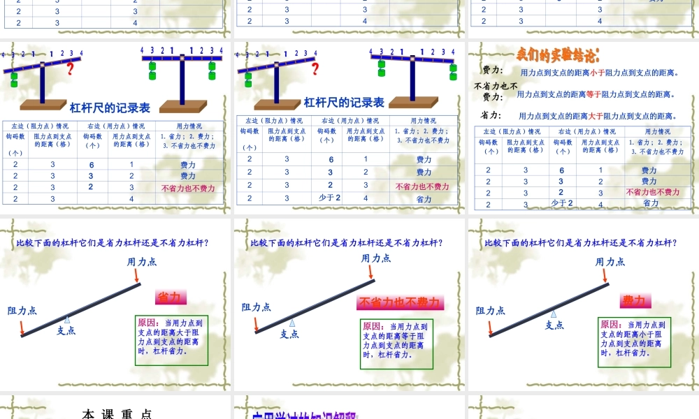 教科小学科学六上《1.2、杠杆的科学》PPT课件(3)【加微信公众号 jiaoxuewuyou 九折优惠 qq 1119139686】.ppt