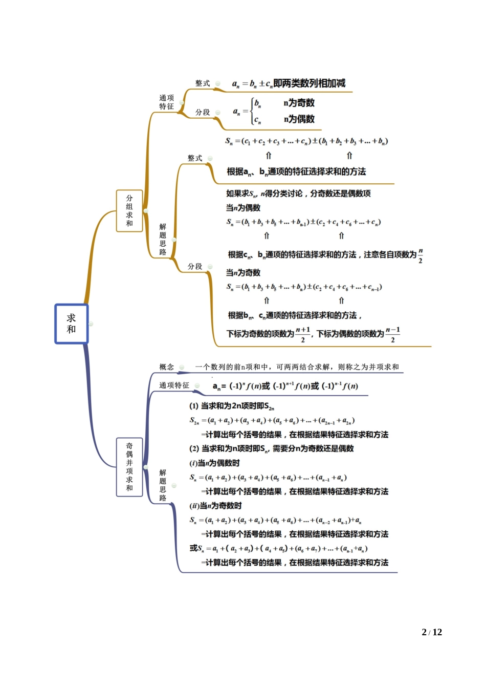提高二 数列求和的方法（学生版）.docx_第2页