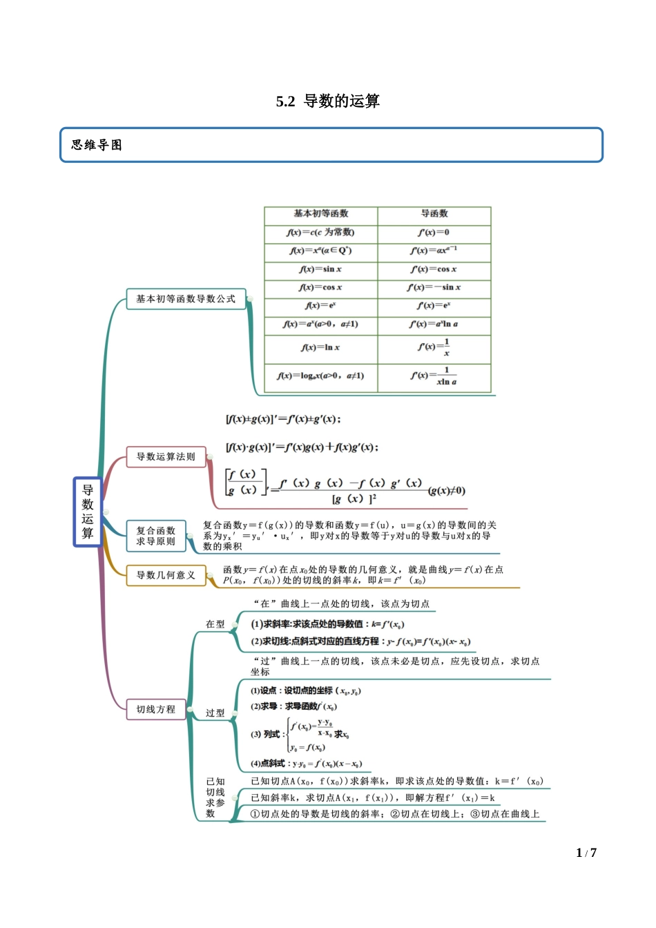 5.2 导数的运算（学生版）.docx_第1页