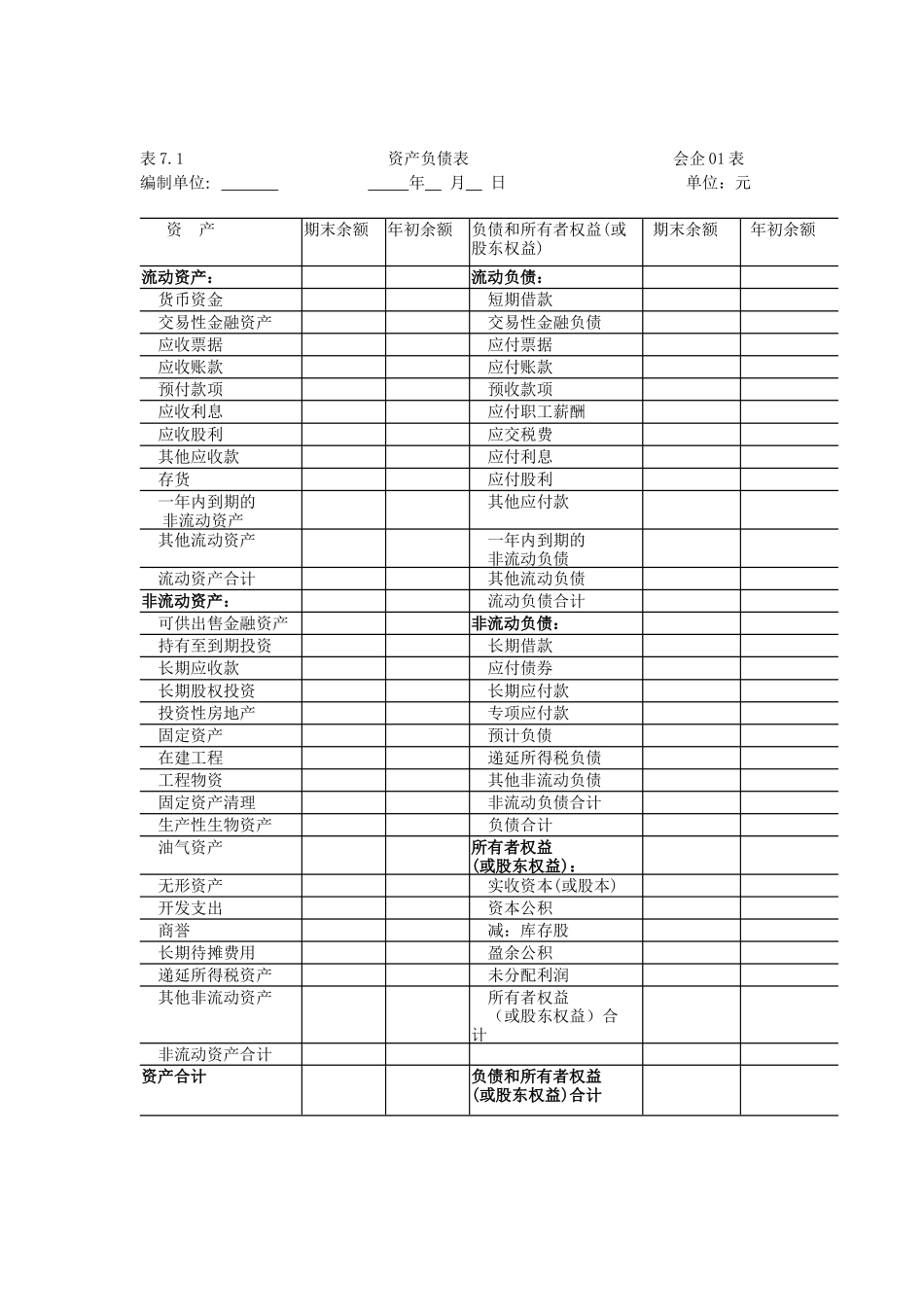第七章财务会计报告第二节 资产负债表 表1 .docx_第3页