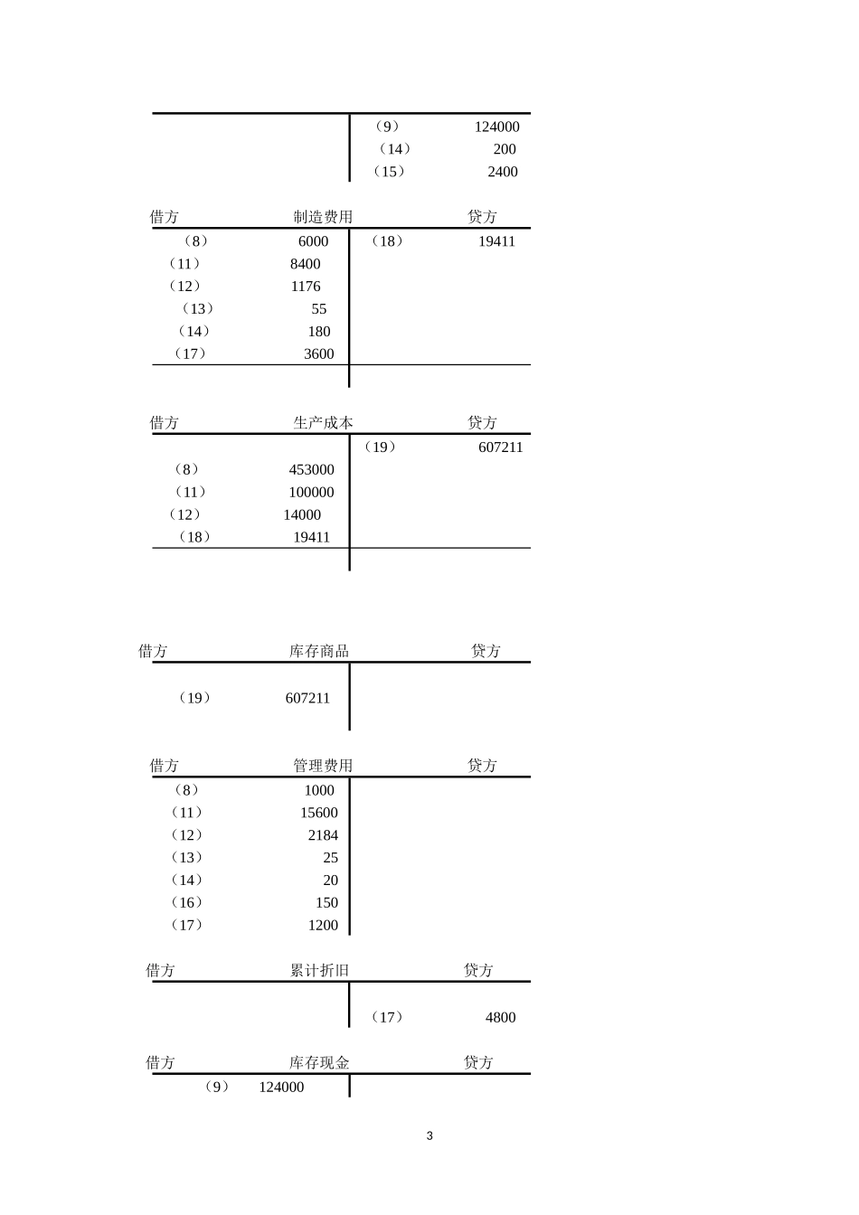 第三章第三节3结转完工产品生产成本.docx_第3页