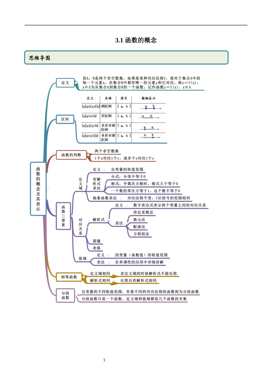 3.1 函数的概念及表示（教师版）.docx_第1页