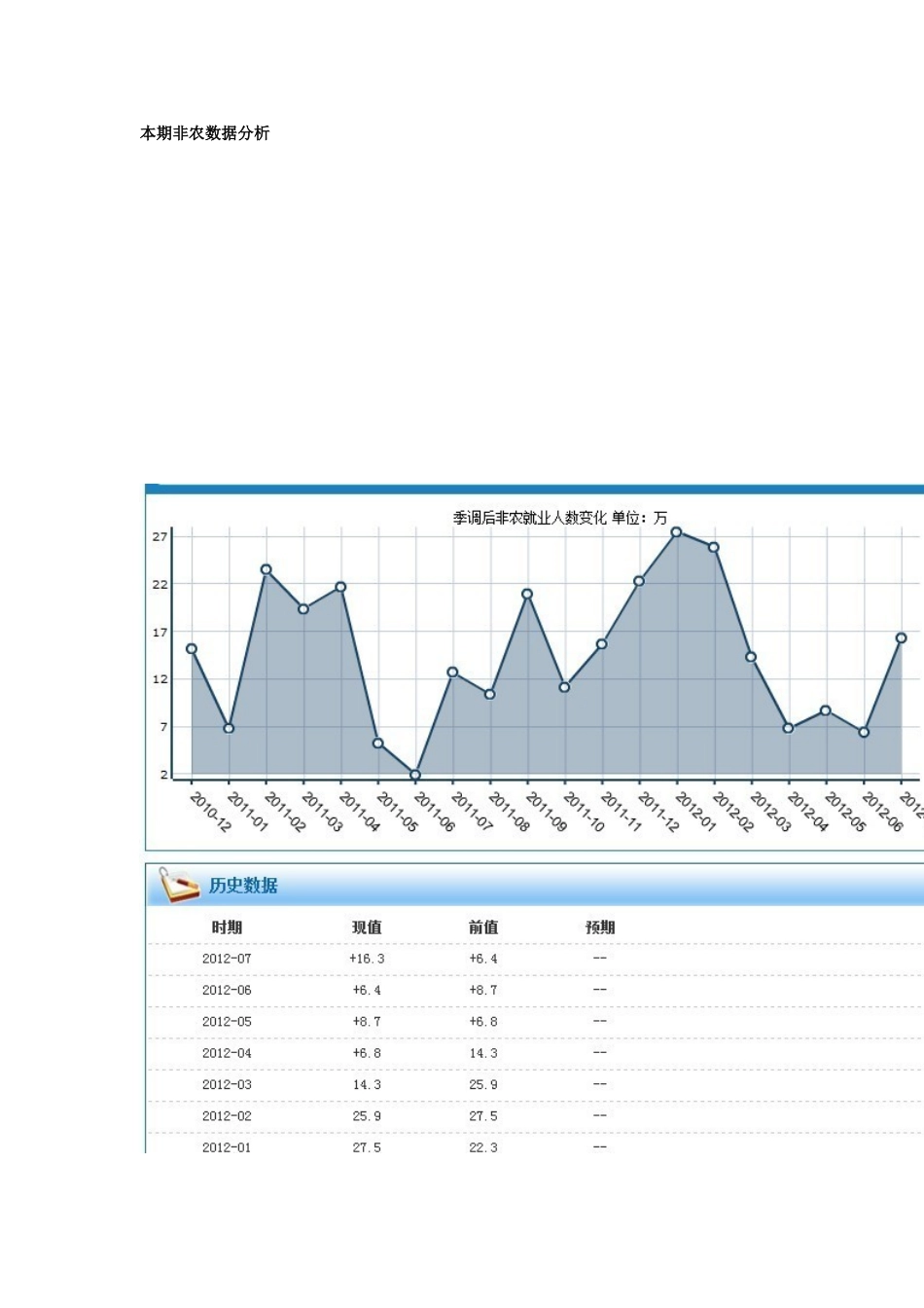 非农行情投资计划书(1).doc_第2页