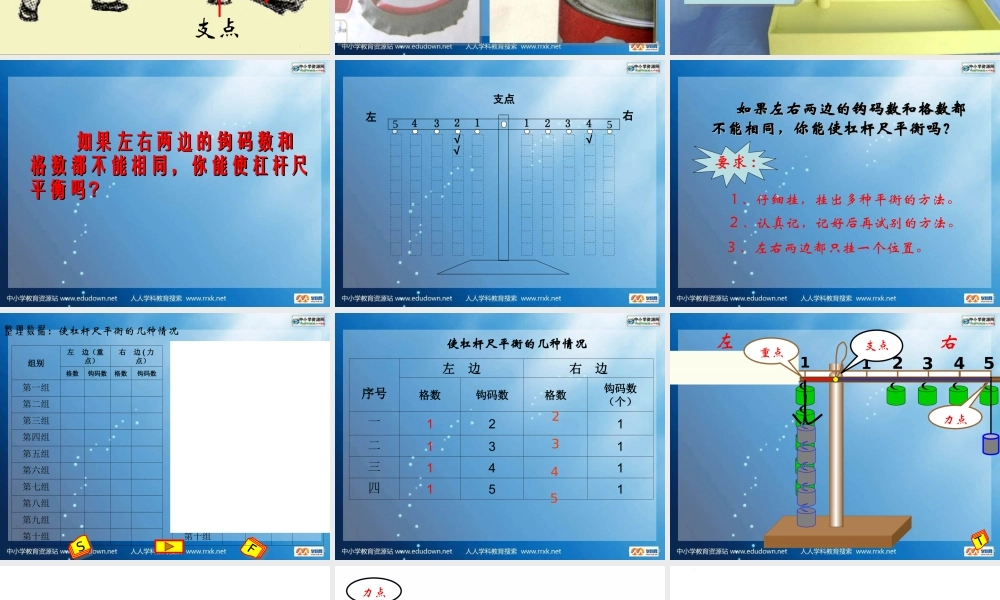 教科小学科学六上《1.3、杠杆类工具的研究》PPT课件(4)【加微信公众号 jiaoxuewuyou 九折优惠 qq 1119139686】.ppt