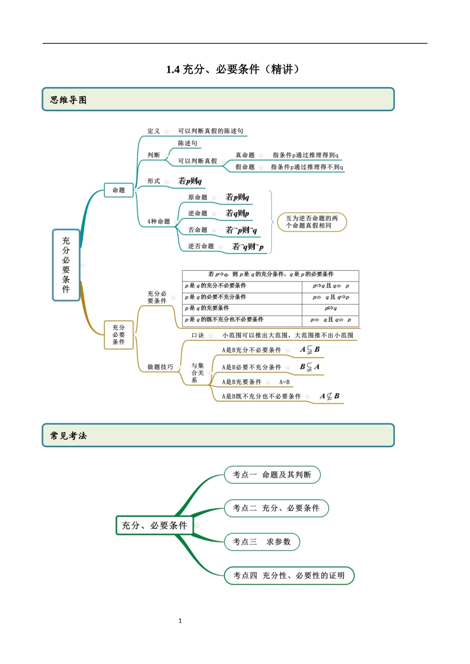 1.4 充分、必要条件（学生版）.docx_第1页