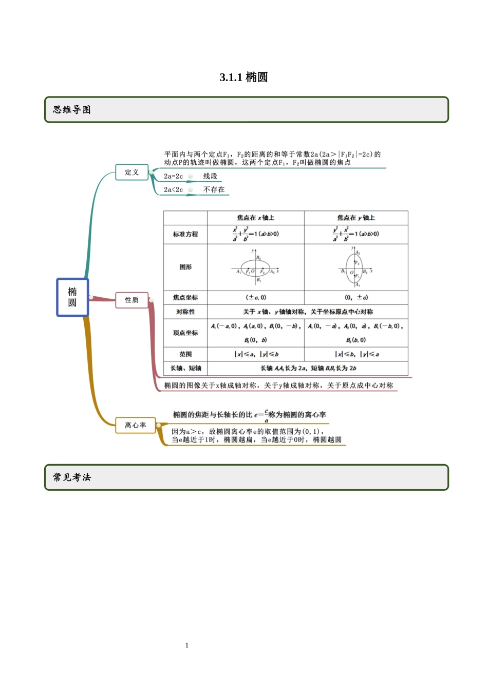 3.1.1 椭圆（第一课时）（学生版）.docx_第1页