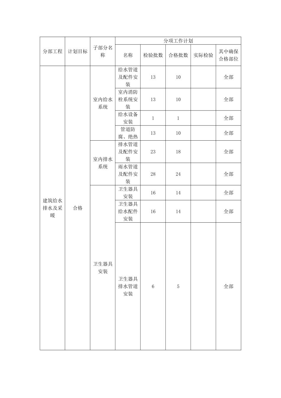 创鲁班奖工程施工总体策划（94页）.doc_第3页
