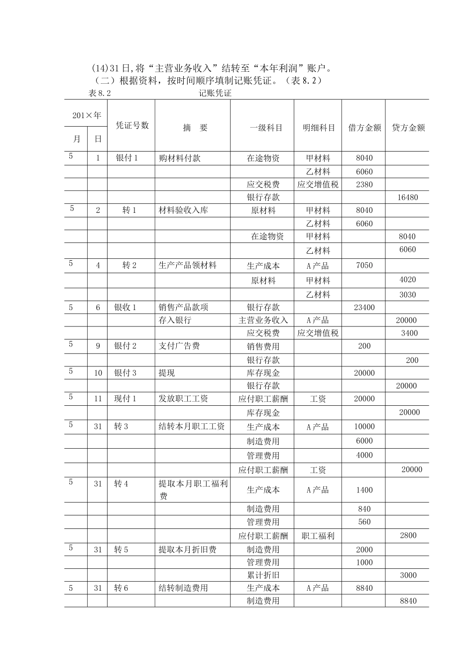 第八章 第二节记账凭证账务处理程序举例.doc_第2页