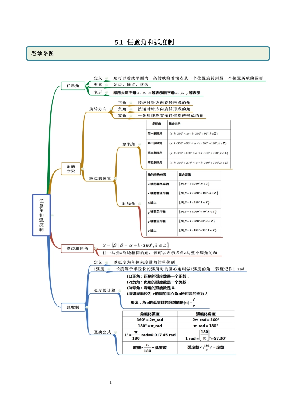 5.1 任意角和弧度制（学生版）.docx_第1页