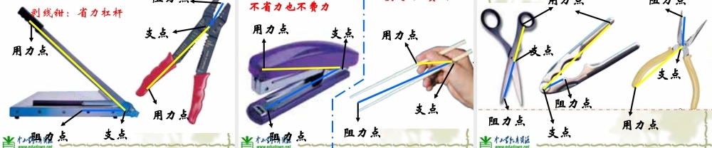 教科小学科学六上《1.3、杠杆类工具的研究》PPT课件(8)【加微信公众号 jiaoxuewuyou 九折优惠 qq 1119139686】.ppt
