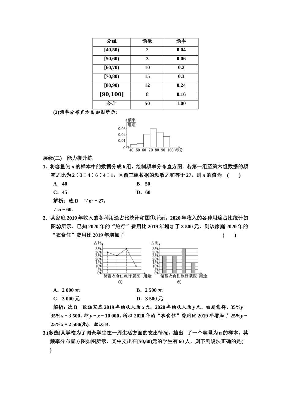 课时跟踪检测（三十六）总体取值规律的估计.DOC_第3页