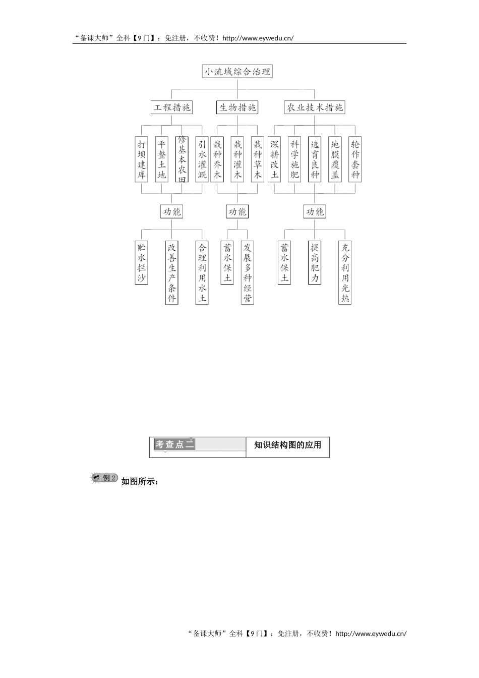 2019年数学新同步湘教版选修1-2讲义+精练：第6章 6．1 知识结构图 Word版含解析数学备课大师【全免费】.doc_第3页