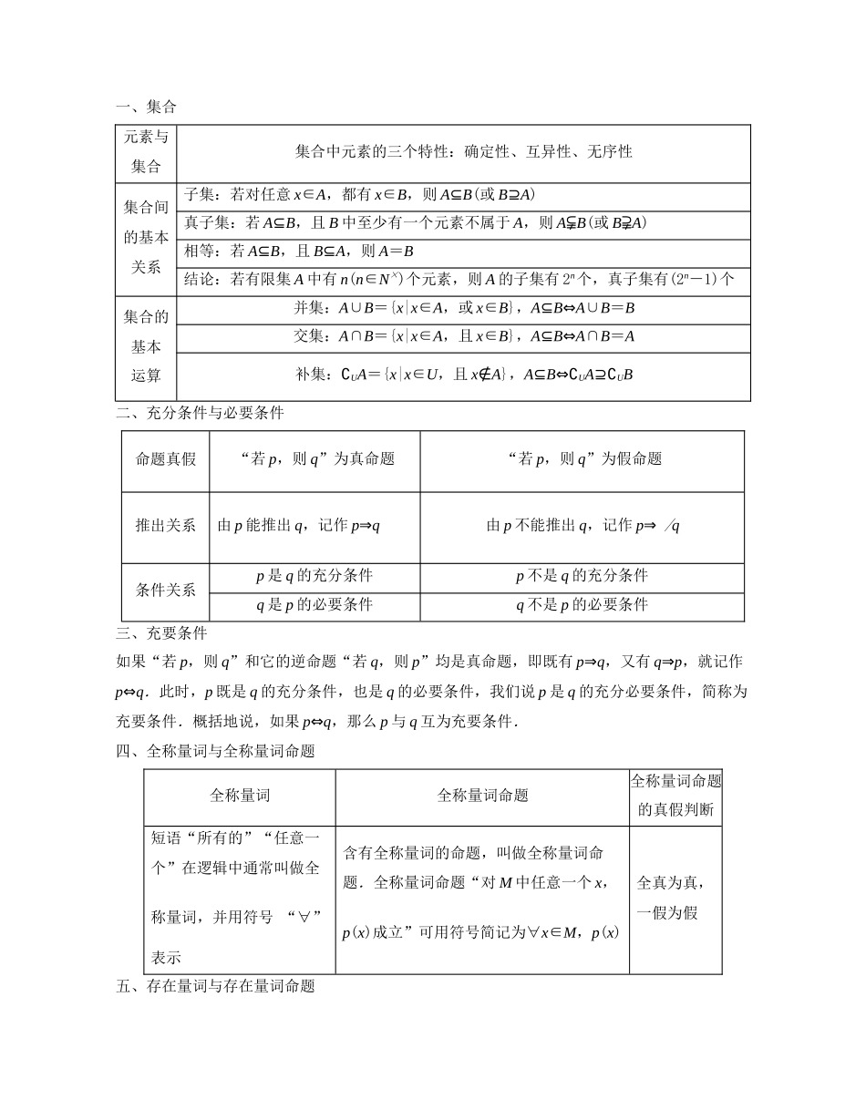 必背知识点.docx_第1页