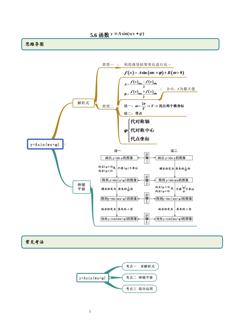 5.6 函数y=Asin(wx+φ)（学生版）.docx_第1页