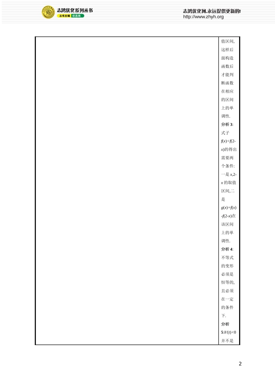 高考原生态满分练1　函数与导数.docx_第2页