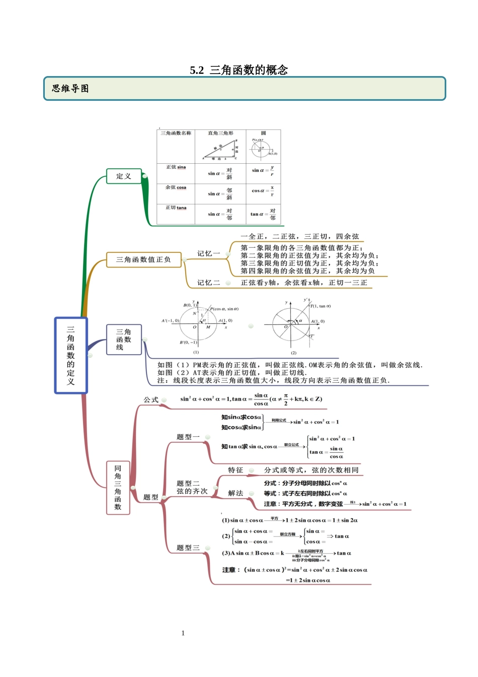 5.2 三角函数的概念（教师版）.docx_第1页