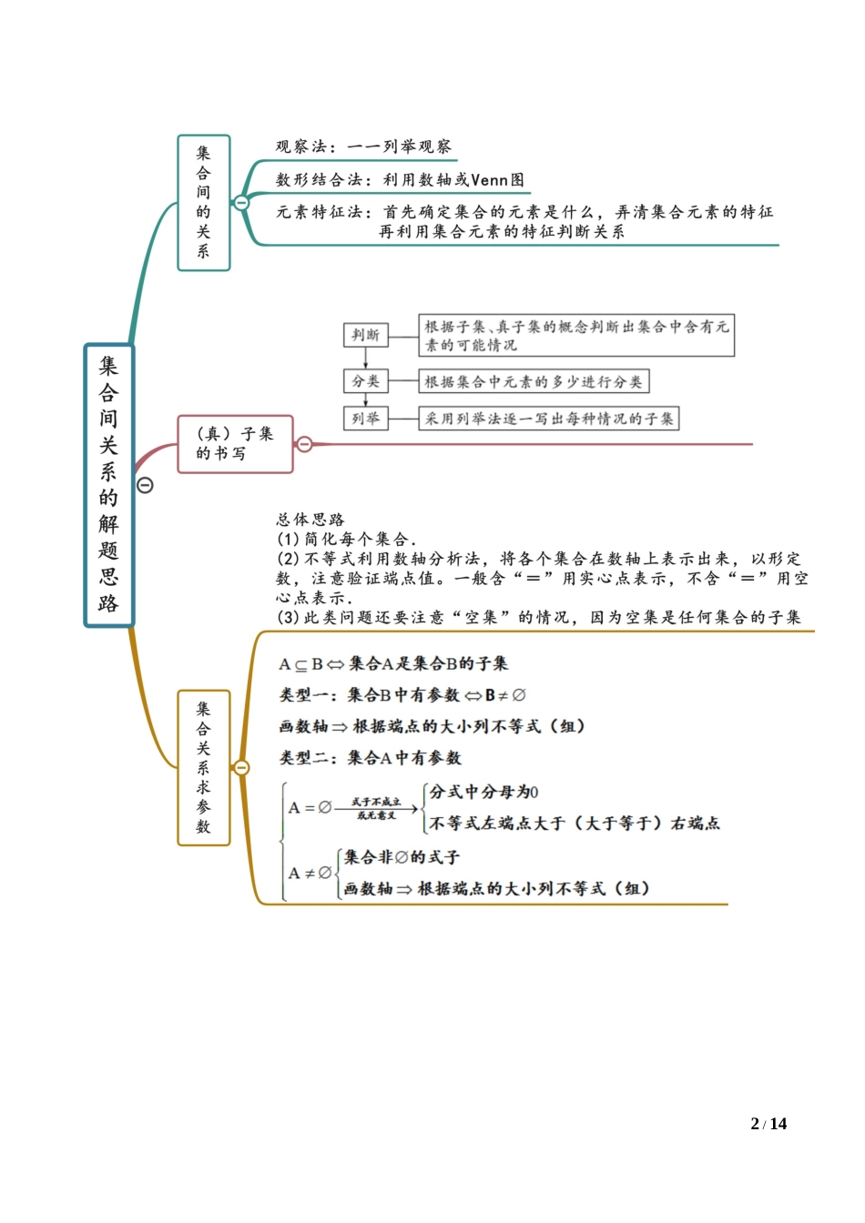 1.2 集合间的关系（教师版）.docx_第2页