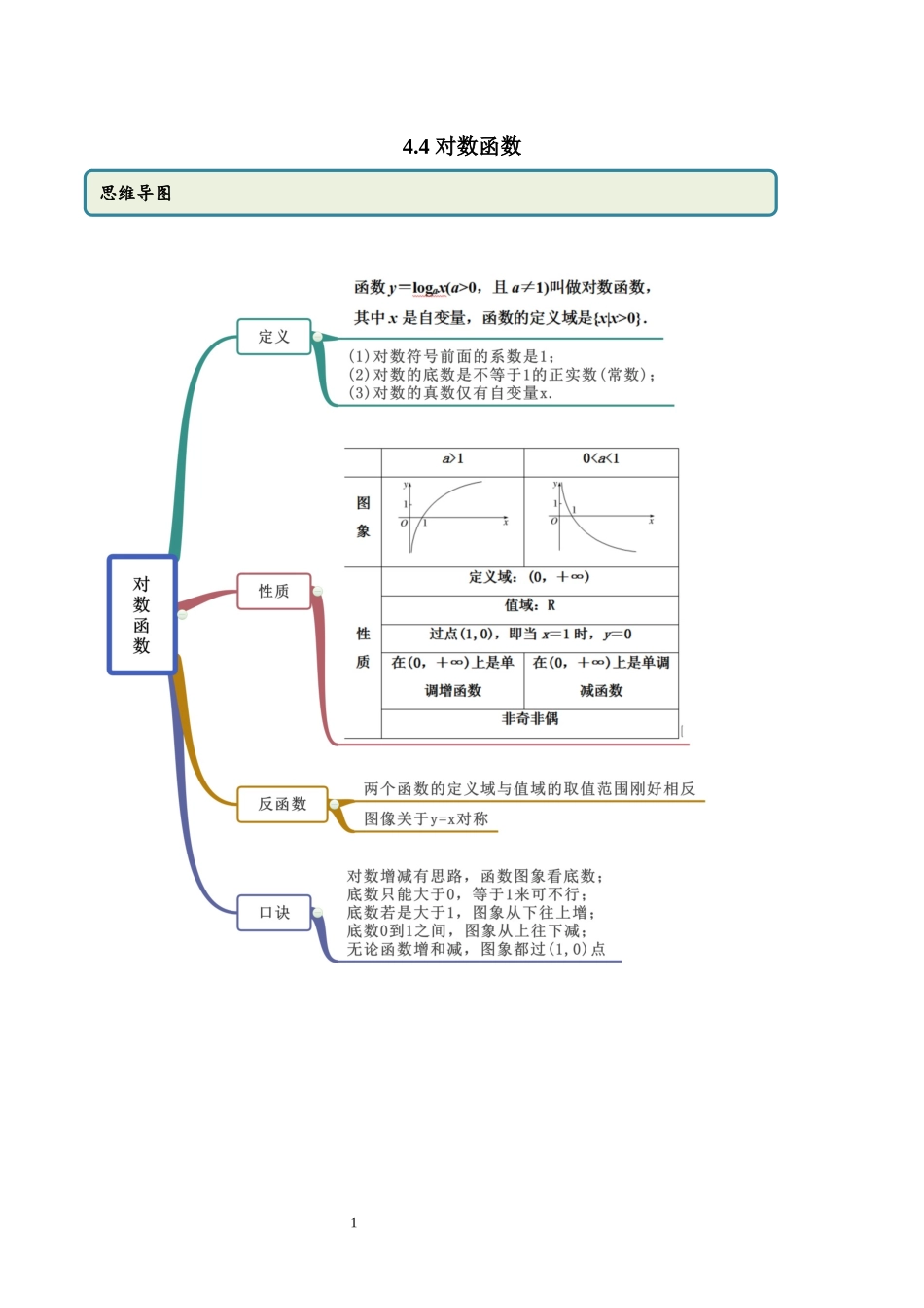 4.4 对数函数（教师版）.docx_第1页