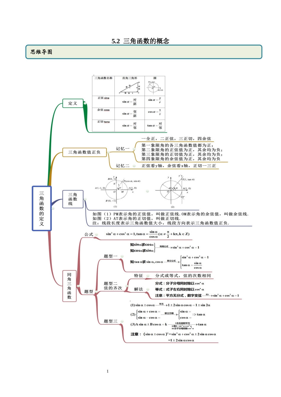 5.2 三角函数的概念（学生版）.docx_第1页