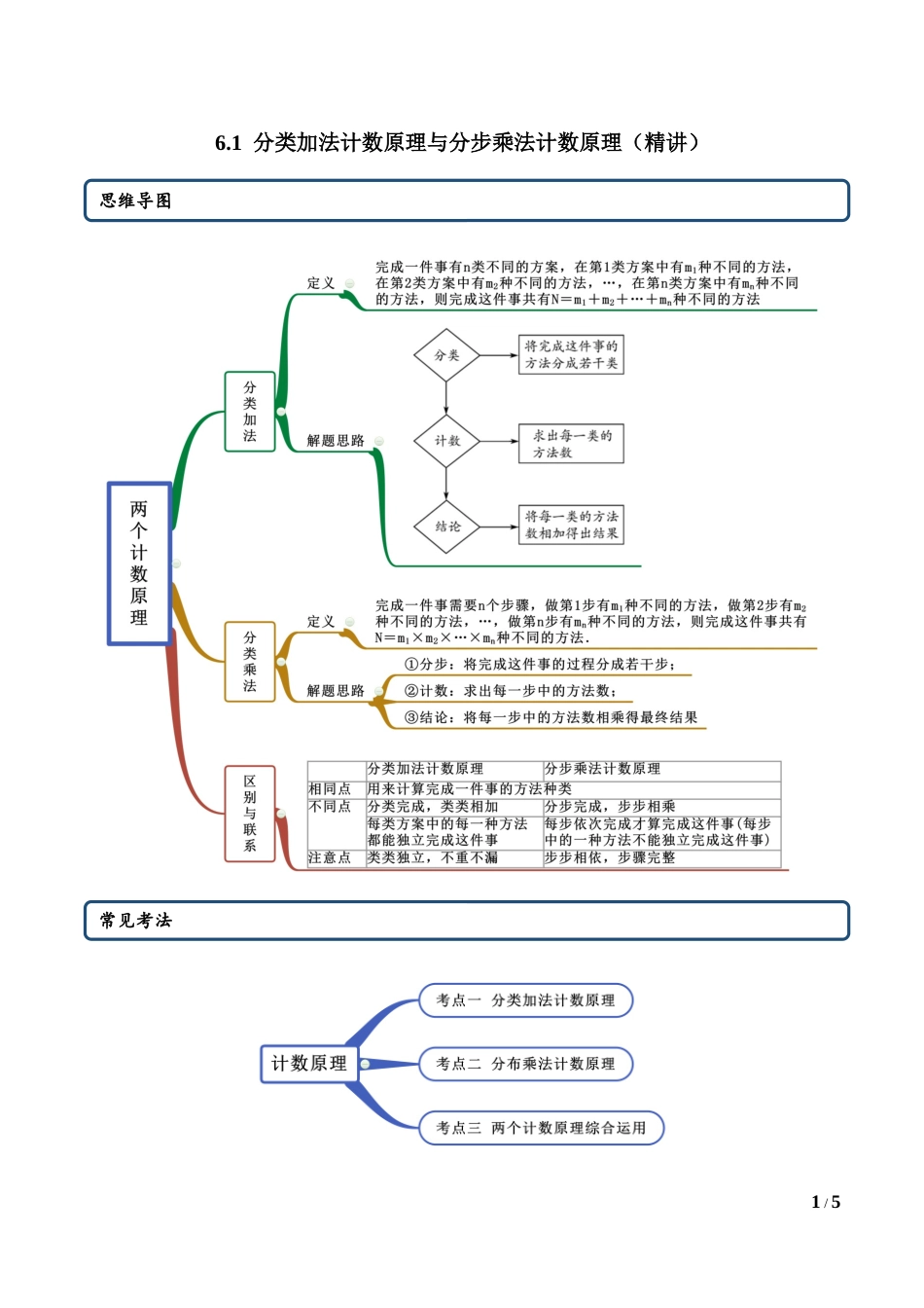 6.1 分类加法计数原理与分步乘法计数原理（学生版）.docx_第1页