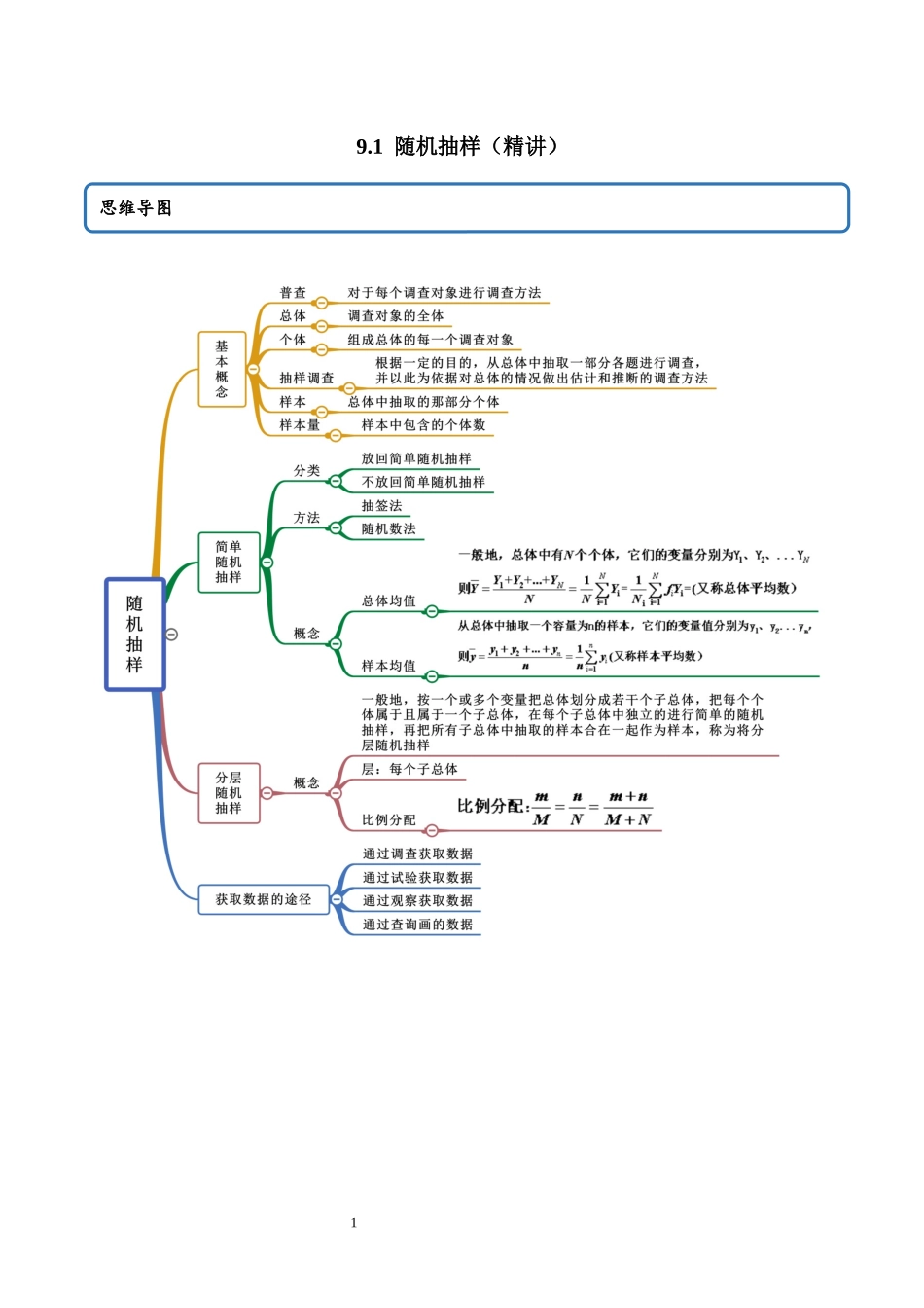 9.1 随机抽样讲义（学生版）_20220902115512.docx_第1页