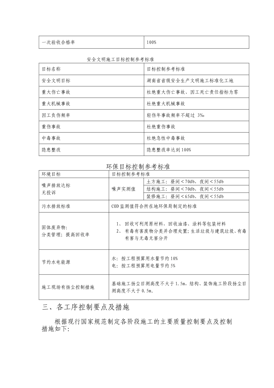 安装工程创优方案.doc_第2页