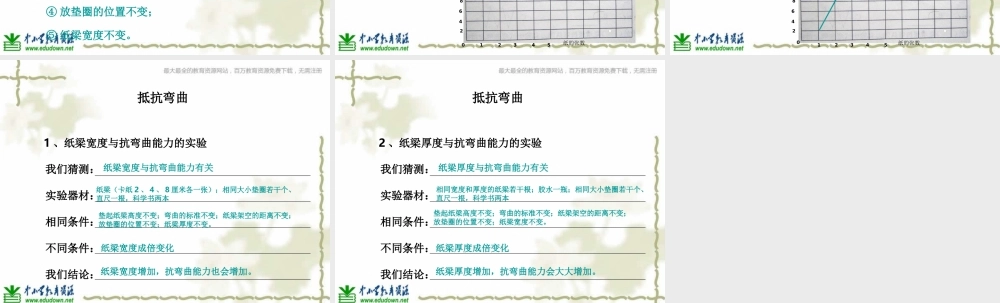教科小学科学六上《2.1、抵抗弯曲》PPT课件(1)【加微信公众号 jiaoxuewuyou 九折优惠 qq 1119139686】.ppt