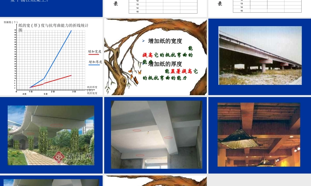 教科小学科学六上《2.1、抵抗弯曲》PPT课件(14)【加微信公众号 jiaoxuewuyou 九折优惠 qq 1119139686】.ppt