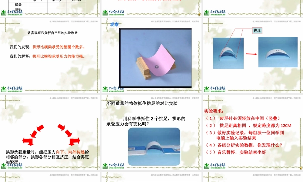 教科小学科学六上《2.3、拱形的力量》PPT课件(3)【加微信公众号 jiaoxuewuyou 九折优惠 qq 1119139686】.ppt