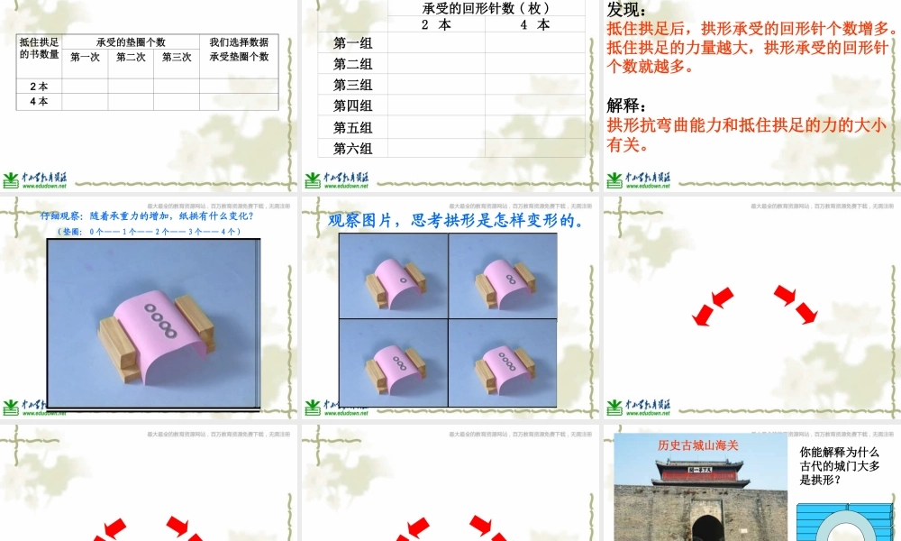 教科小学科学六上《2.3、拱形的力量》PPT课件(3)【加微信公众号 jiaoxuewuyou 九折优惠 qq 1119139686】.ppt