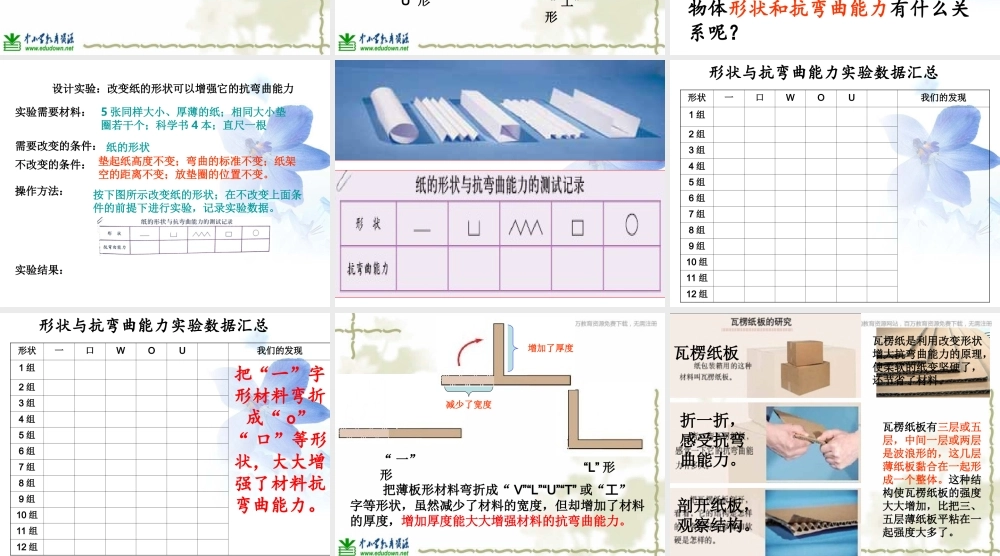 教科小学科学六上《2.2、形状与抗弯曲能力》PPT课件(5)【加微信公众号 jiaoxuewuyou 九折优惠 qq 1119139686】.ppt