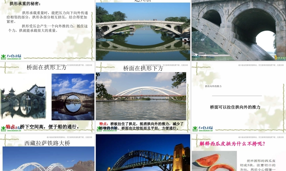 教科小学科学六上《2.3、拱形的力量》PPT课件(1)【加微信公众号 jiaoxuewuyou 九折优惠 qq 1119139686】.ppt