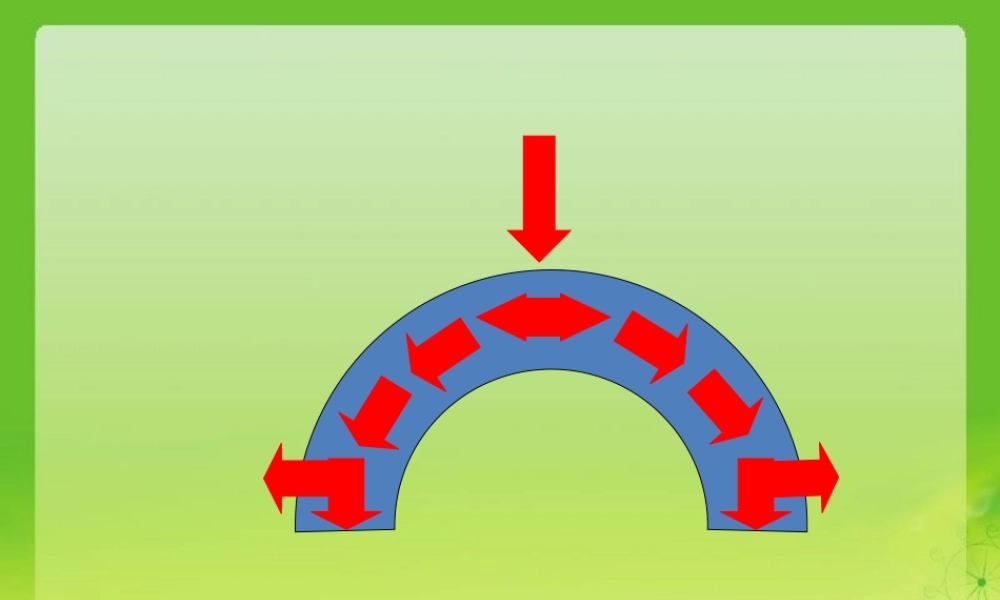 教科小学科学六上《2.4、找拱形》PPT课件(6)【加微信公众号 jiaoxuewuyou 九折优惠 qq 1119139686】.ppt
