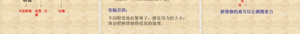 教科小学科学六上《2.7、桥的形状和结构》PPT课件(5)【加微信公众号 jiaoxuewuyou 九折优惠 qq 1119139686】.ppt