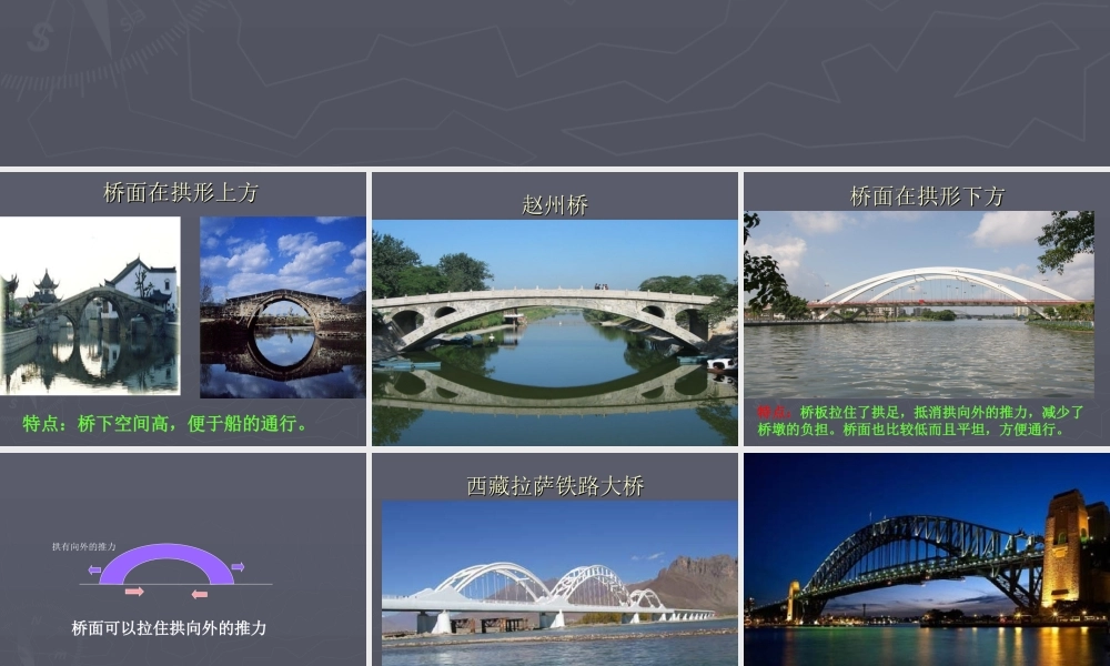 教科小学科学六上《2.7、桥的形状和结构》PPT课件(14)【加微信公众号 jiaoxuewuyou 九折优惠 qq 1119139686】.ppt
