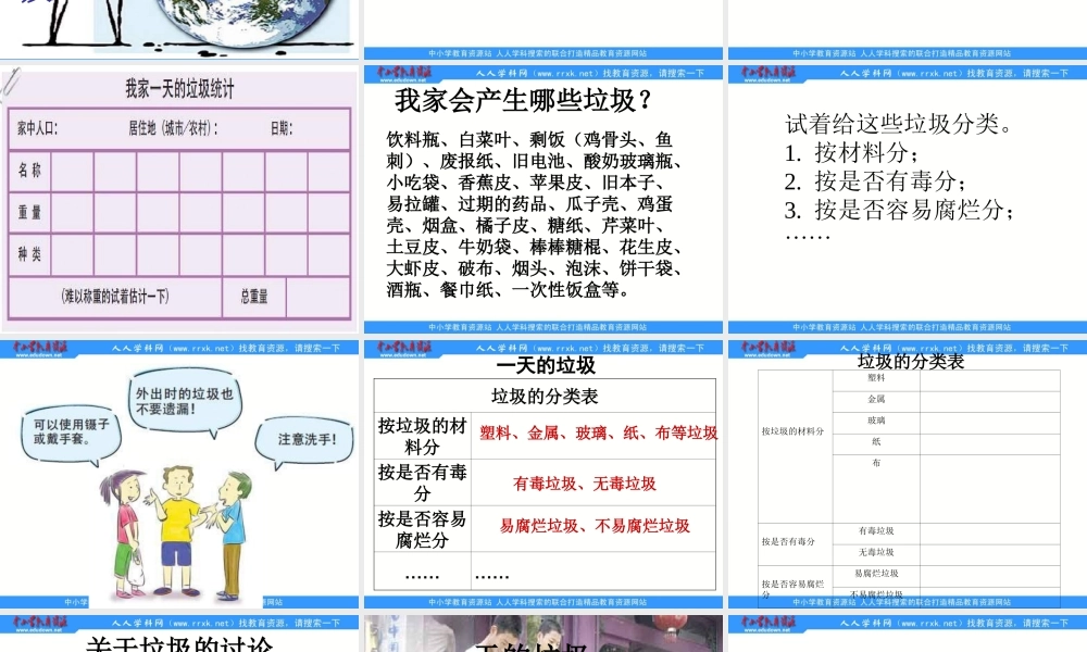 教科小学科学六下《4.1、一天的垃圾》PPT课件(2)【加微信公众号 jiaoxuewuyou 九折优惠 qq 1119139686】.ppt